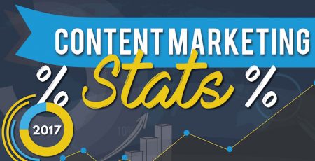 Content Marketing Statistics [Infographic]