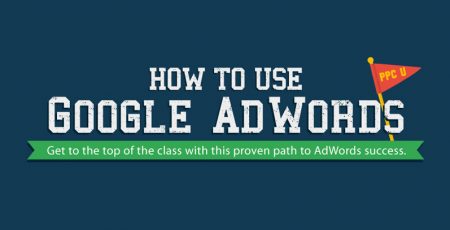 How to Use Google Adwords [Infographic]