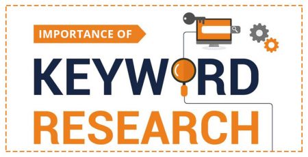 The Importance of Keyword Research for Marketers [Infographic]