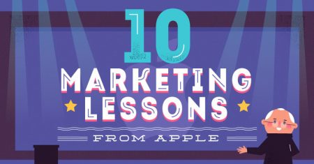10 Marketing Lessons from Apple [Infographic]