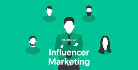 The Incredible Influencer Marketing Movement [Infographic]