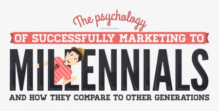 How to Market to Millennials in 2020 [Infographic]