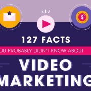 127 Fascinating Facts About Video Marketing [Infographic]