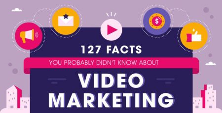 127 Fascinating Facts About Video Marketing [Infographic]