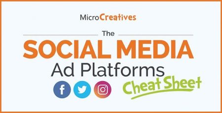 The Ultimate Social Media Ads Cheat Sheet [Infographic]