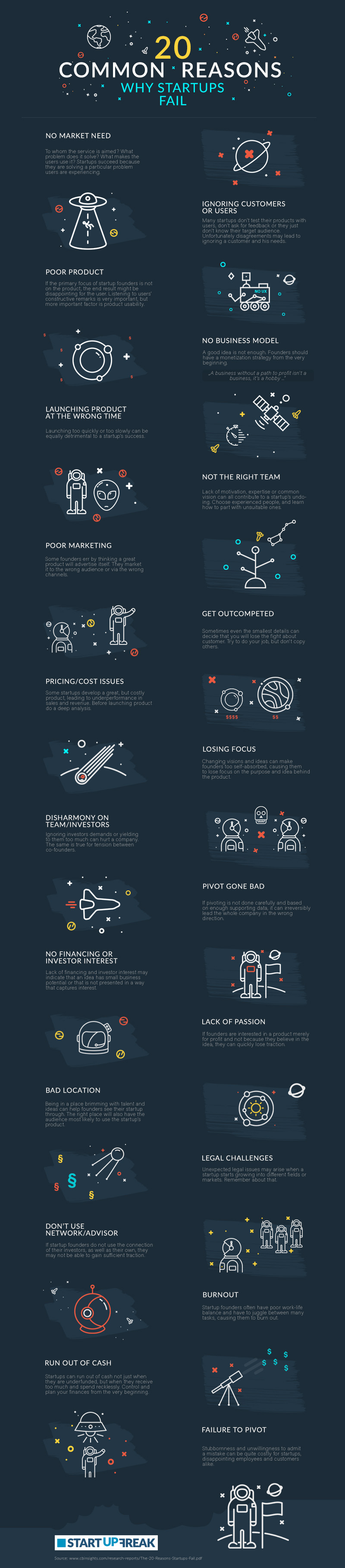 Common Reasons Startups Fail Infographic
