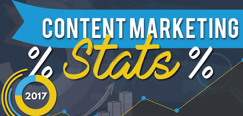 Content Marketing Statistics 2017 Intro