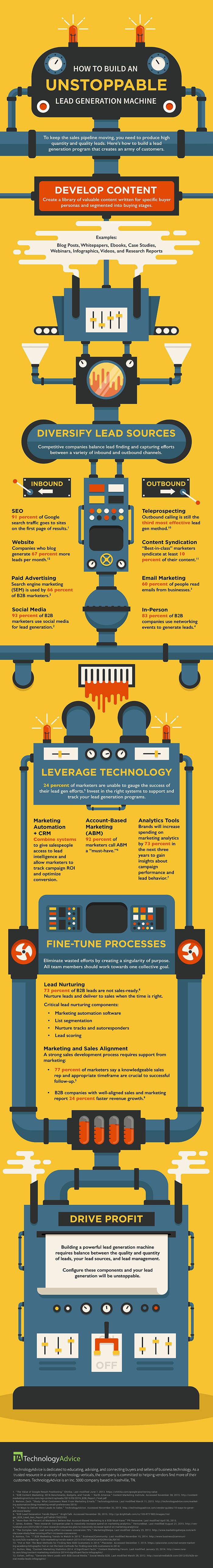 Generate More Leads Infographic
