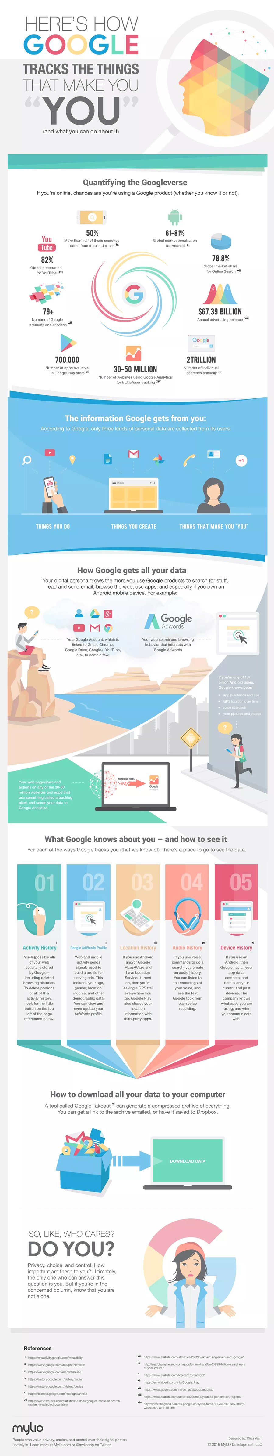 Google is Watching You Infographic