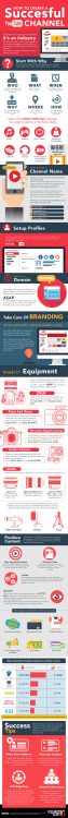 How to Create a Successful YouTube Channel [Infographic] - The Website ...