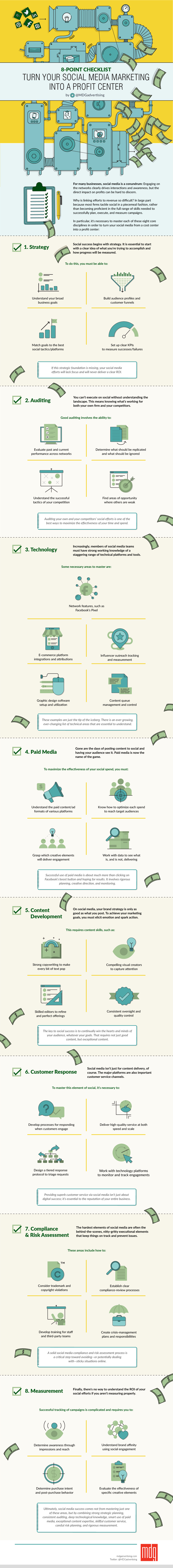 Make Money With Social Media Marketing Infographic