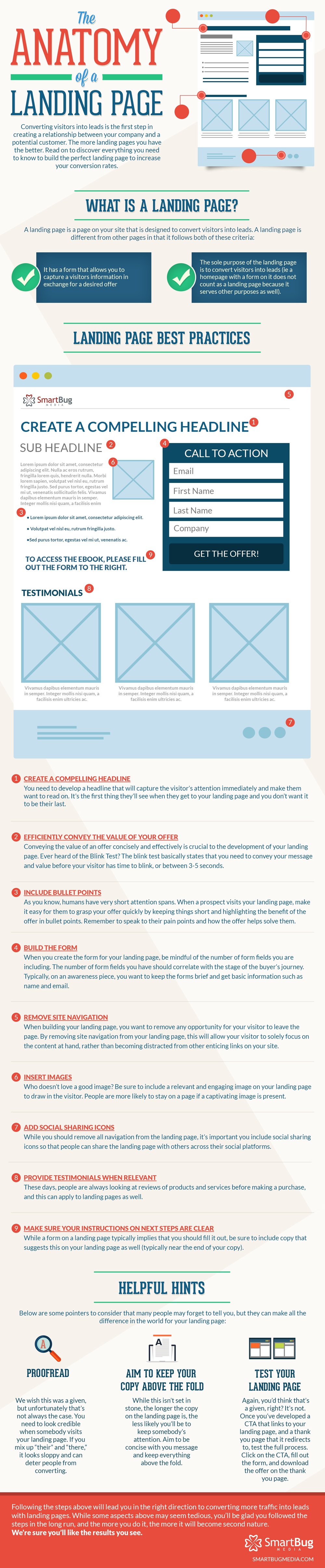 Perfect Landing Page Infographic