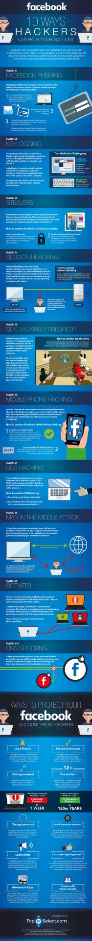 How to Protect Your Facebook Account from Hackers [Infographic] - The ...
