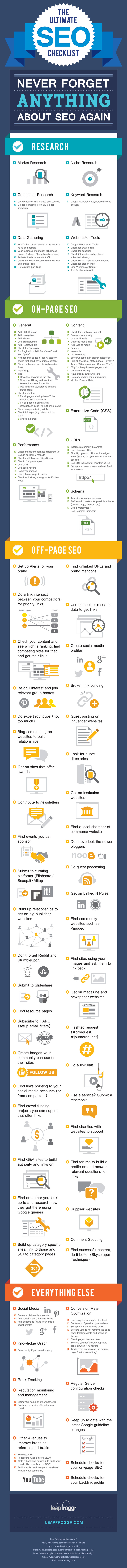 SEO Checklist 2017 Infographic