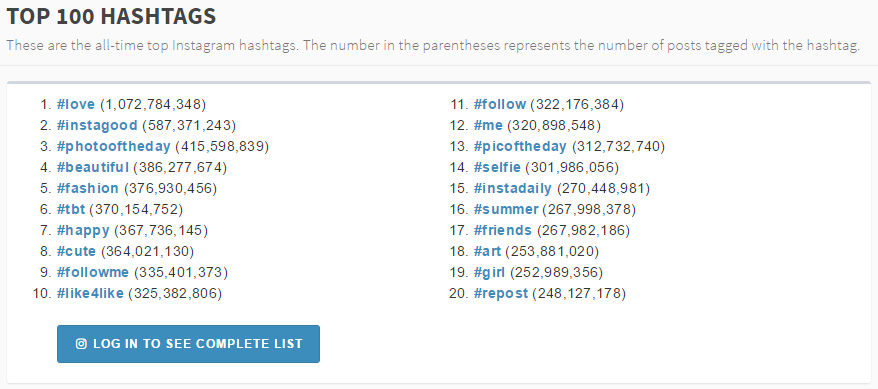 Top 100 Hashtags
