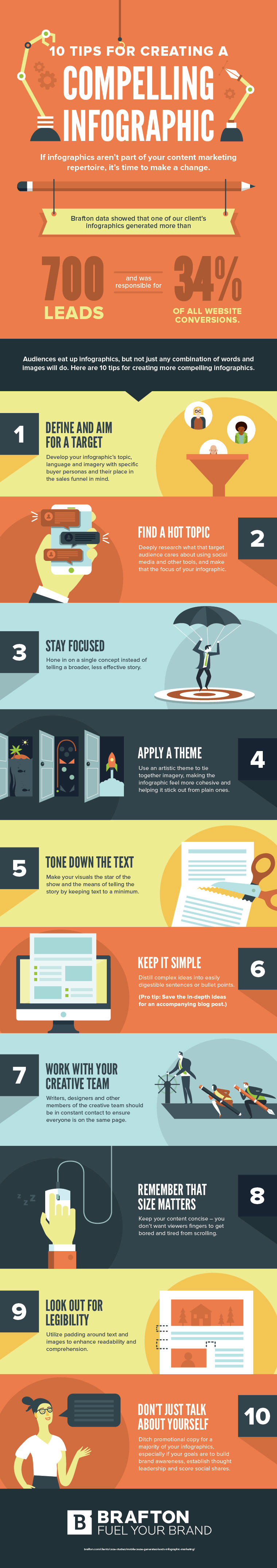 create an infographic infographic