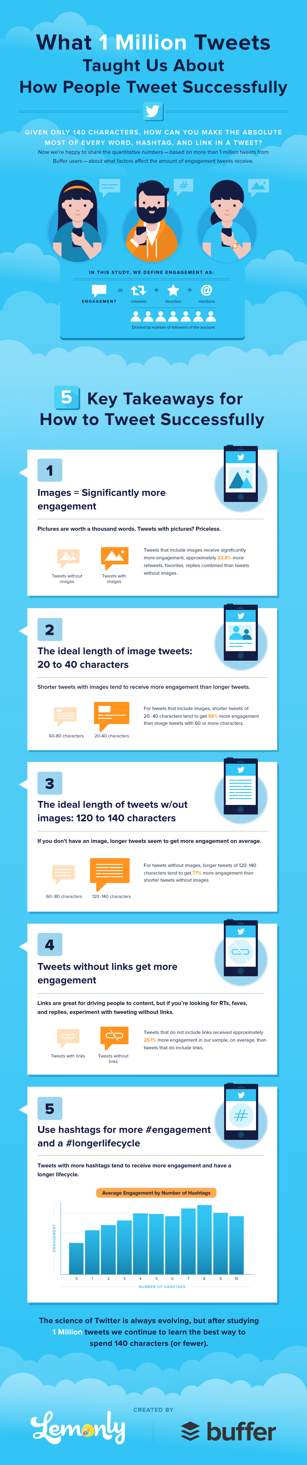 create the perfect tweet infographic