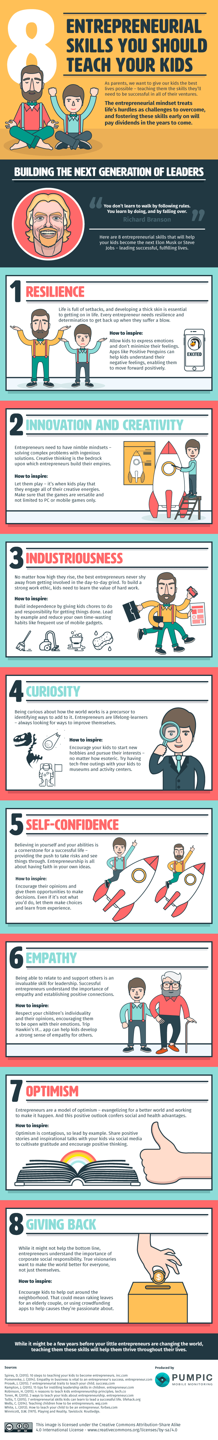 how to rasie an entrepreneur infographic