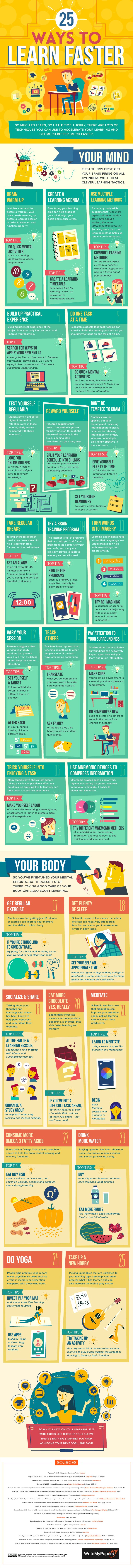 learn faster infographic