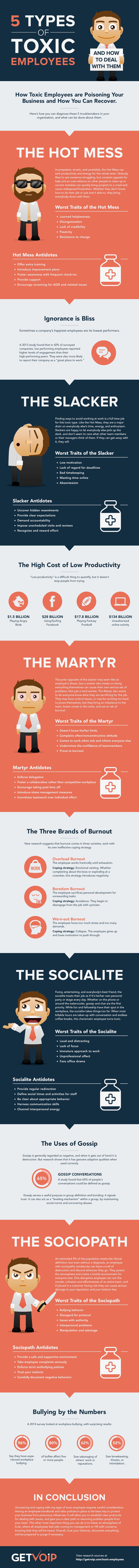 toxic employees infographic