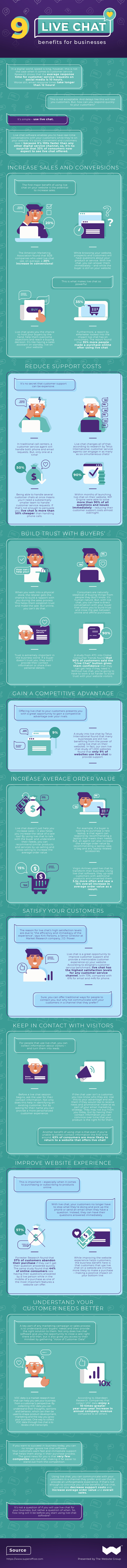 9 livechat benefits for businesses infographic